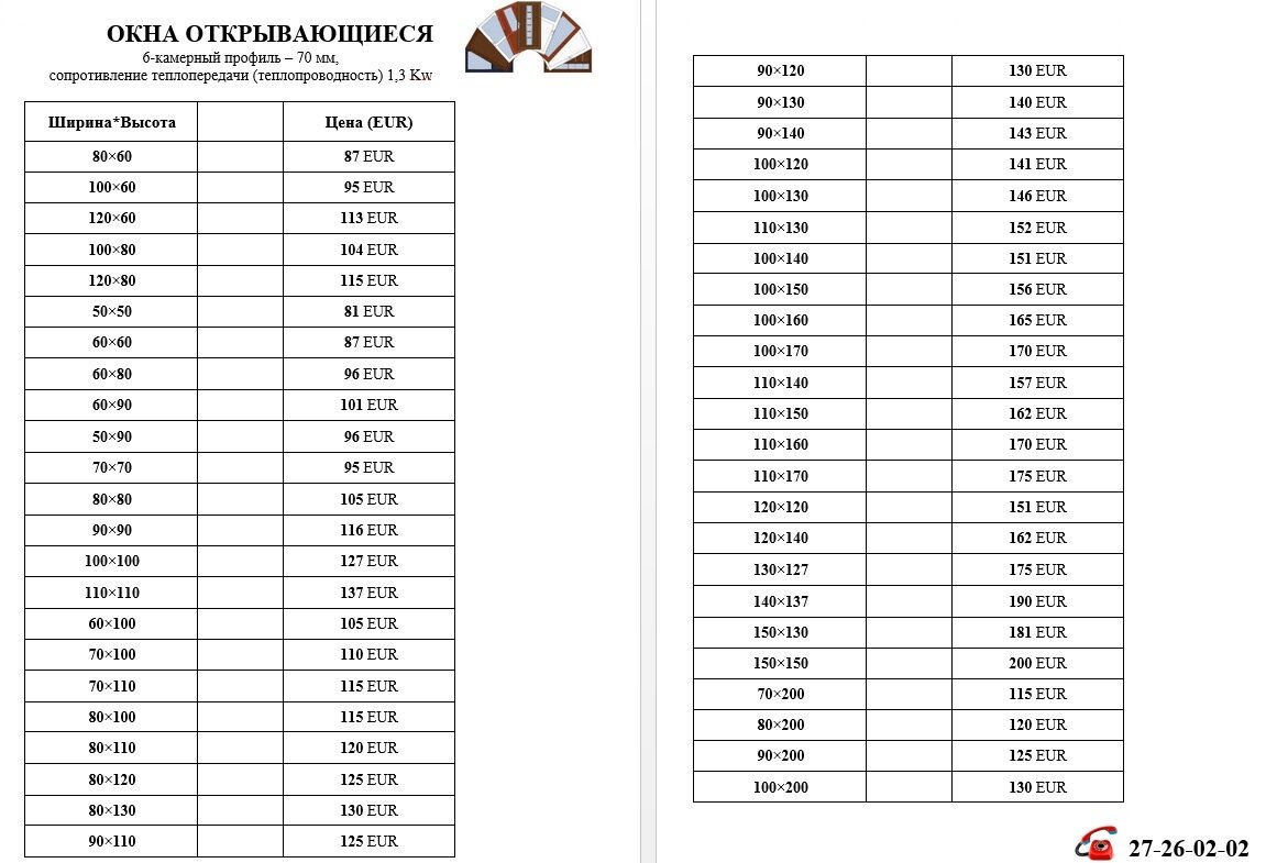 PP Двери, окна, лестницы, заборы, замки Окна, стеклопакеты: 81.00 ...
